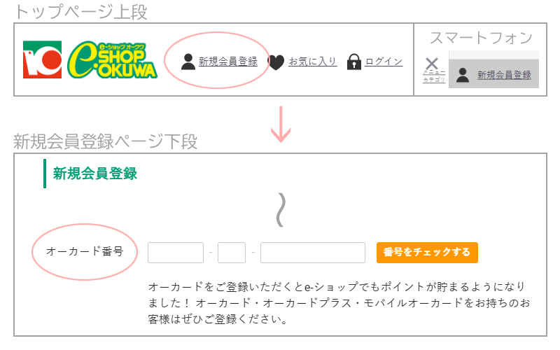 新規会員登録